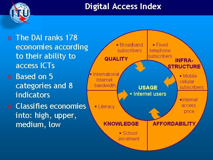 Digital Access Index o The DAI ranks 178 § Broadband § Fixed economies according