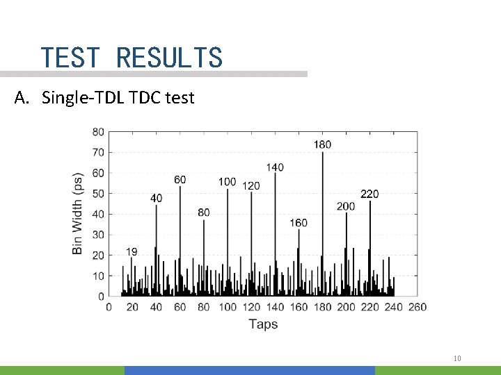 TEST RESULTS A. Single-TDL TDC test 10 