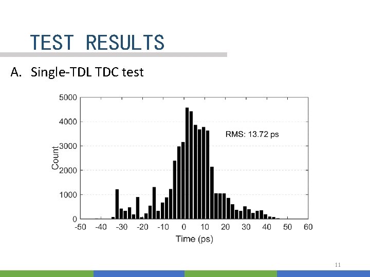TEST RESULTS A. Single-TDL TDC test 11 