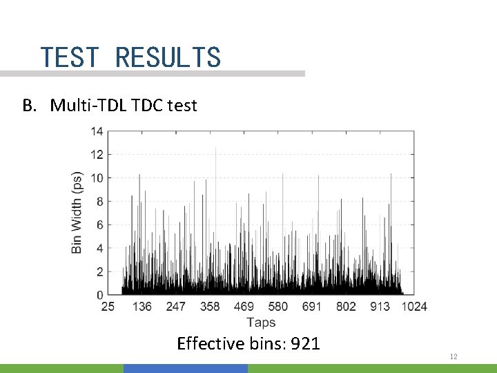 TEST RESULTS B. Multi-TDL TDC test Effective bins: 921 12 