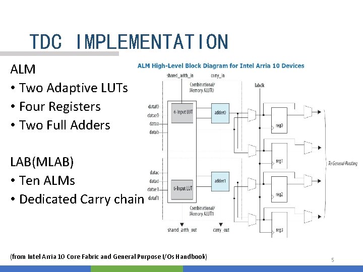 TDC IMPLEMENTATION ALM • Two Adaptive LUTs • Four Registers • Two Full Adders