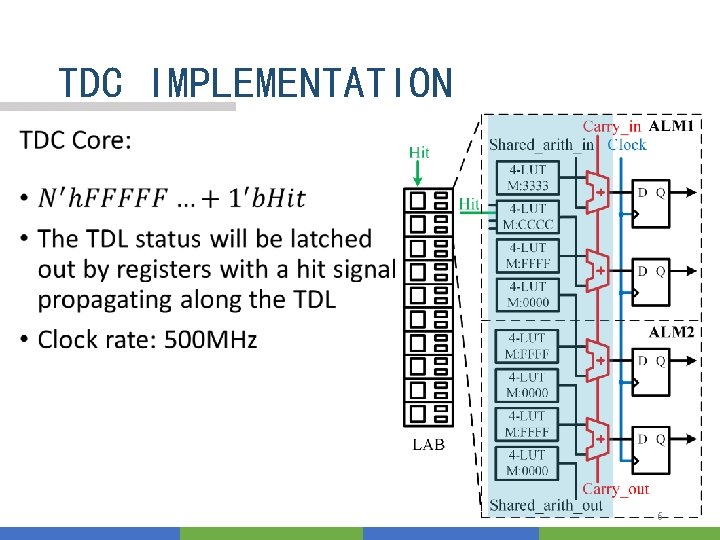 TDC IMPLEMENTATION 6 