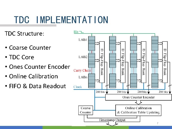 TDC IMPLEMENTATION TDC Structure: • Coarse Counter • TDC Core • Ones Counter Encoder