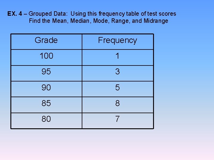 EX. 4 – Grouped Data: Using this frequency table of test scores Find the EX. 4 – Grouped Data: Using this frequency table of test scores Find the