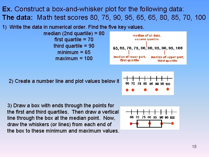 Ex. Construct a box-and-whisker plot for the following data: The data: Math test scores Ex. Construct a box-and-whisker plot for the following data: The data: Math test scores