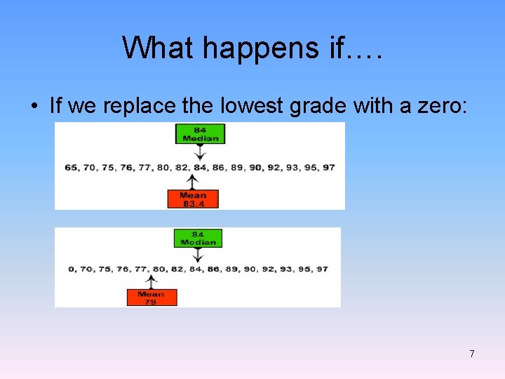 What happens if…. • If we replace the lowest grade with a zero: 7 What happens if…. • If we replace the lowest grade with a zero: 7