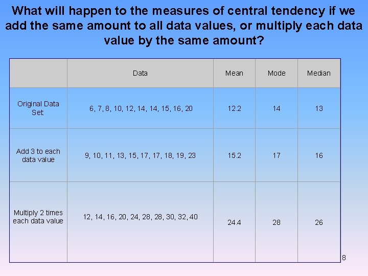 What will happen to the measures of central tendency if we add the same What will happen to the measures of central tendency if we add the same