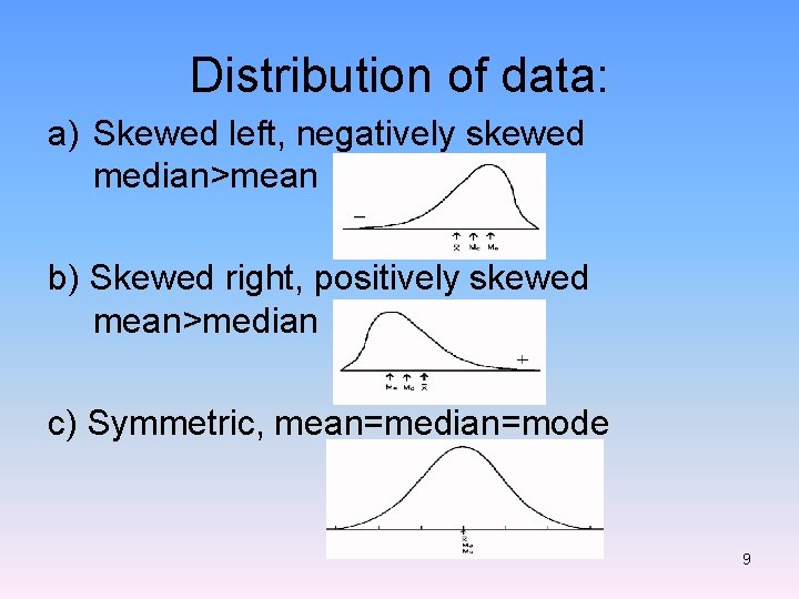 Distribution of data: a) Skewed left, negatively skewed median>mean b) Skewed right, positively skewed Distribution of data: a) Skewed left, negatively skewed median>mean b) Skewed right, positively skewed