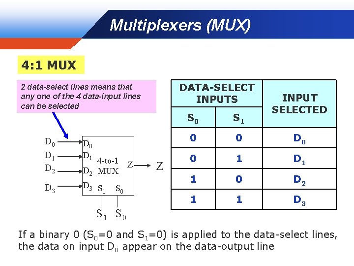 Multiplexers (MUX) Company LOGO 4: 1 MUX DATA-SELECT INPUTS 2 data-select lines means that