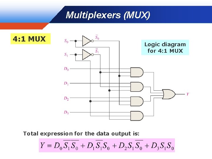 Multiplexers (MUX) Company LOGO 4: 1 MUX Total expression for the data output is: