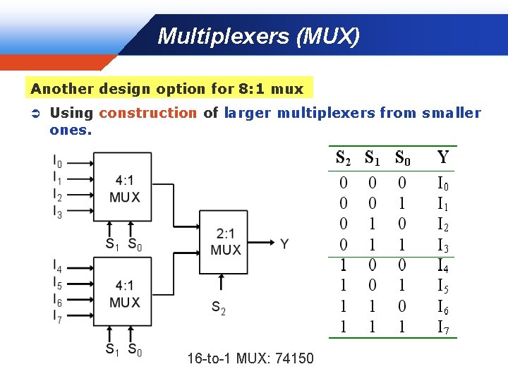 Multiplexers (MUX) Company LOGO Another design option for 8: 1 mux Ü Using construction