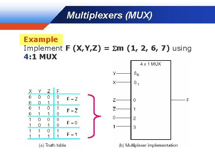 Multiplexers (MUX) Company LOGO Example Implement F (X, Y, Z) = m (1, 2,
