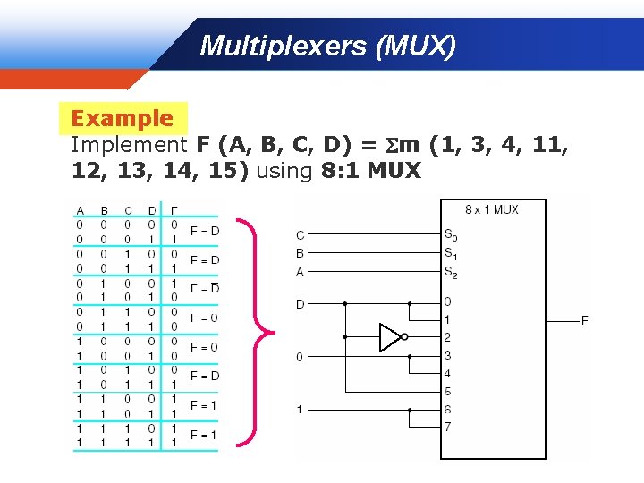 Multiplexers (MUX) Company LOGO Example Implement F (A, B, C, D) = m (1,