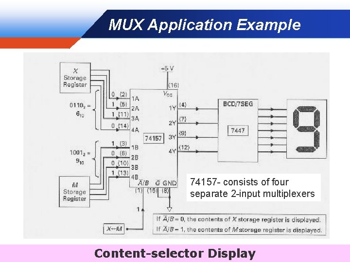 MUX Application Example Company LOGO 74157 - consists of four separate 2 -input multiplexers