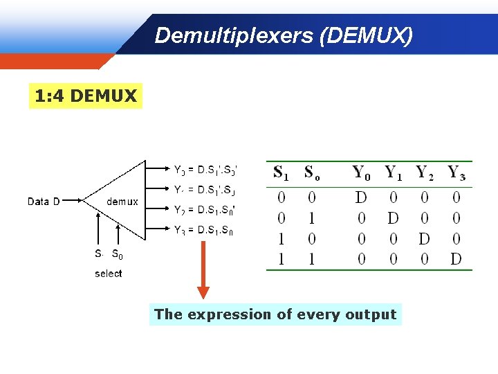 Demultiplexers (DEMUX) Company LOGO 1: 4 DEMUX The expression of every output 