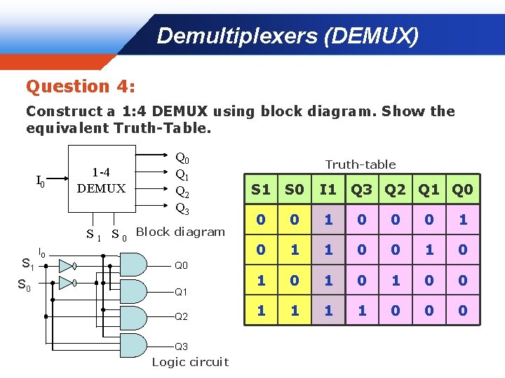 Demultiplexers (DEMUX) Company LOGO Question 4: Construct a 1: 4 DEMUX using block diagram.