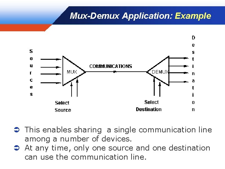 Mux-Demux Application: Example Company LOGO Ü This enables sharing a single communication line among