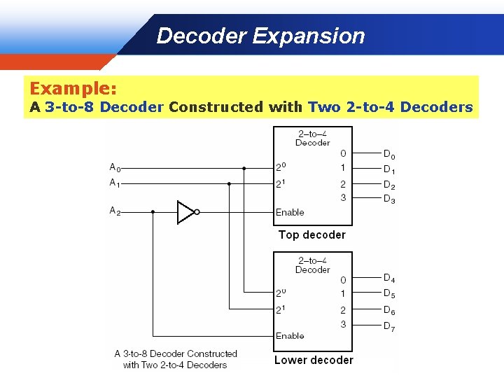 Decoder Expansion Company LOGO Example: A 3 -to-8 Decoder Constructed with Two 2 -to-4