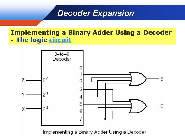 Decoder Expansion Company LOGO Implementing a Binary Adder Using a Decoder - The logic