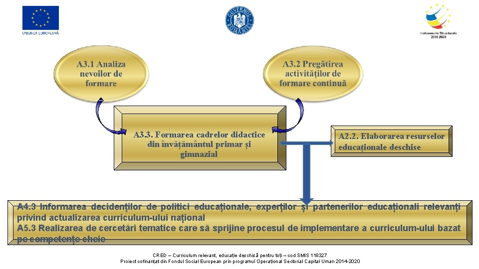 vederea inspectorilor DPS test pe subiectul ochilor și vederii