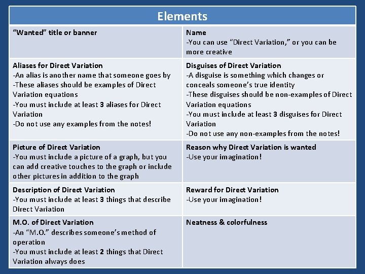 Elements “Wanted” title or banner Name -You can use “Direct Variation, ” or you