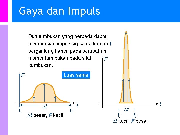 Gaya dan Impuls l l l Dua tumbukan yang berbeda dapat mempunyai impuls yg