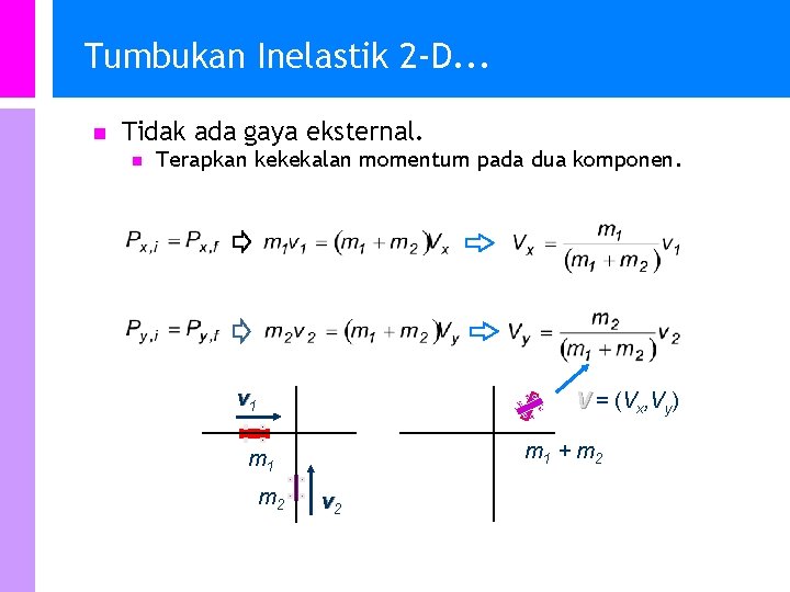 Tumbukan Inelastik 2 -D. . . n Tidak ada gaya eksternal. n Terapkan kekekalan