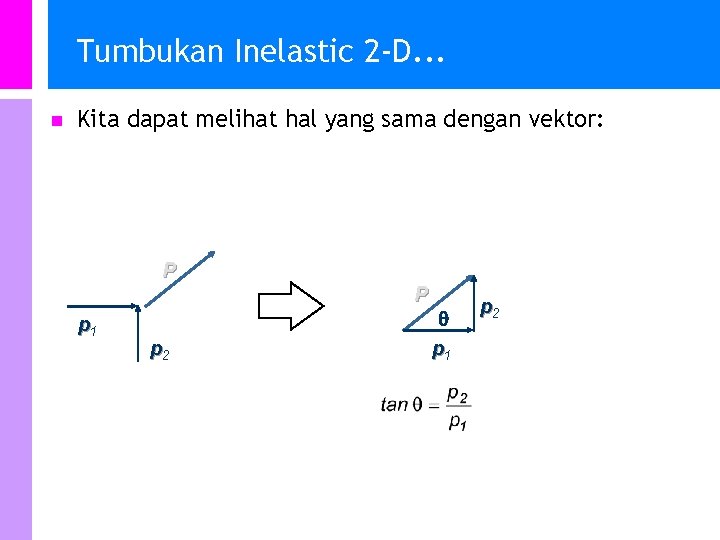 Tumbukan Inelastic 2 -D. . . n Kita dapat melihat hal yang sama dengan