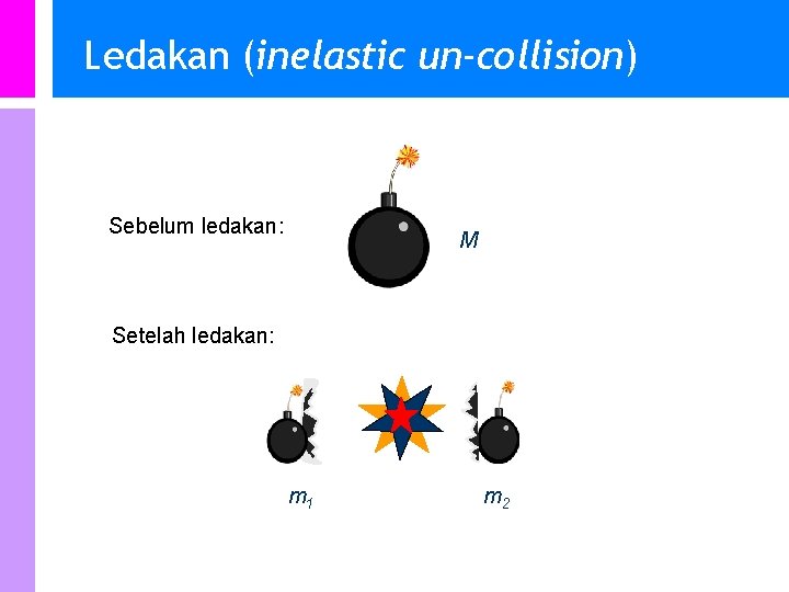 Ledakan (inelastic un-collision) Sebelum ledakan: M Setelah ledakan: v 1 v 2 m 1