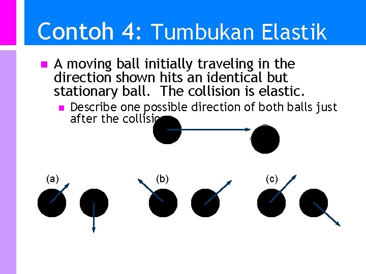 Contoh 4: Tumbukan Elastik 2 -D n A moving ball initially traveling in the