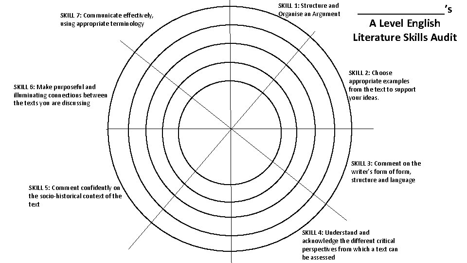 SKILL 7: Communicate effectively, using appropriate terminology SKILL 6: Make purposeful and illuminating connections