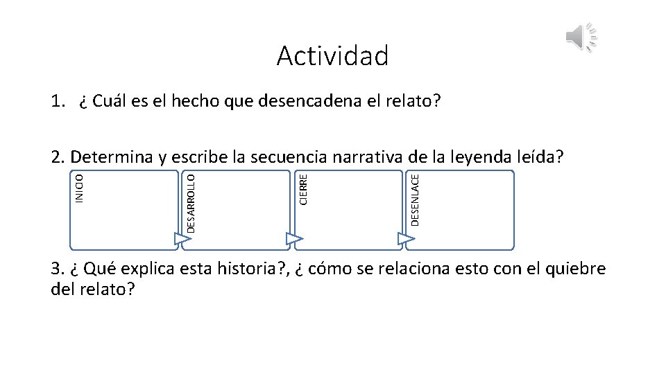 Actividad 1. ¿ Cuál es el hecho que desencadena el relato? DESENLACE CIERRE DESARROLLO