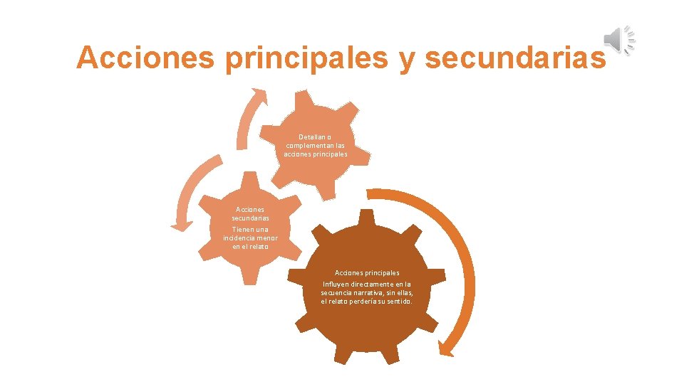 Acciones principales y secundarias Detallan o complementan las acciones principales Acciones secundarias Tienen una