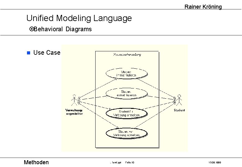 Rainer Kröning Unified Modeling Language ¤Behavioral Diagrams n Use Case Methoden …uml. ppt Folie: