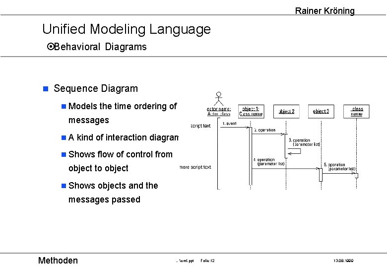 Rainer Kröning Unified Modeling Language ¤Behavioral Diagrams n Sequence Diagram n Models the time