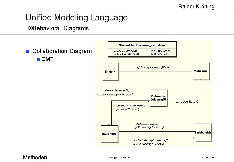 Rainer Kröning Unified Modeling Language ¤Behavioral Diagrams n Collaboration Diagram n OMT Methoden …uml.