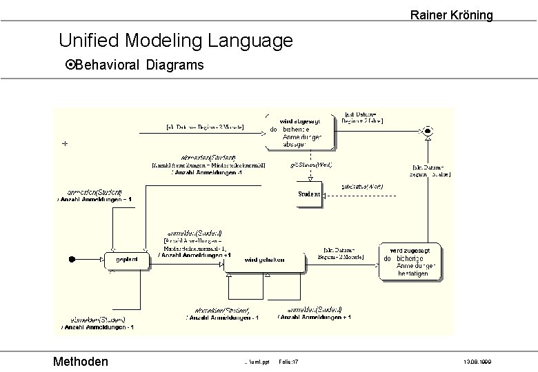 Rainer Kröning Unified Modeling Language ¤Behavioral Diagrams Methoden …uml. ppt Folie: 17 13. 08.