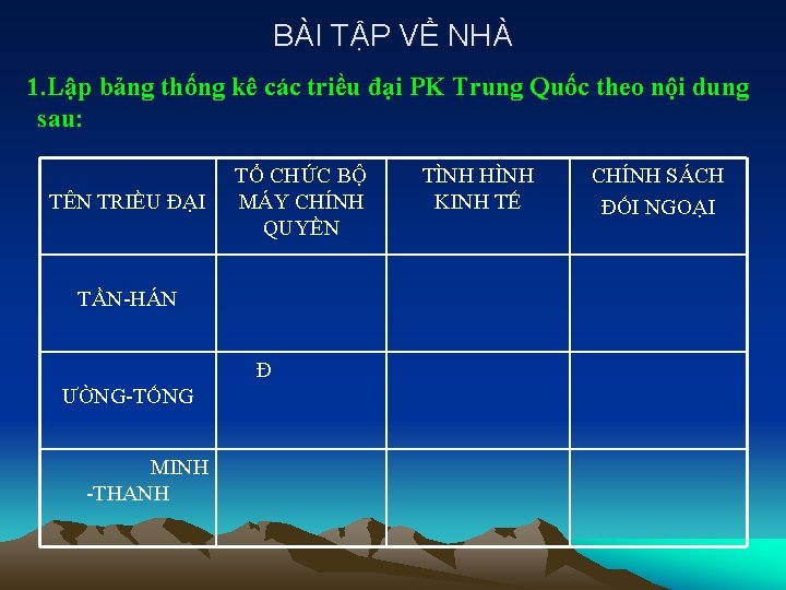 BÀI TẬP VỀ NHÀ 1. Lập bảng thống kê các triều đại PK Trung