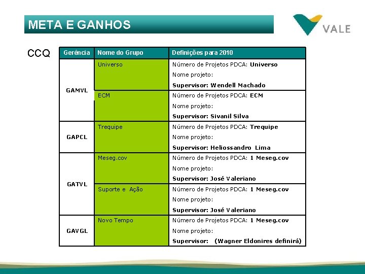 META E GANHOS CCQ Gerência GAMVL GAPCL GATVL GAVGL Nome do Grupo Definições para