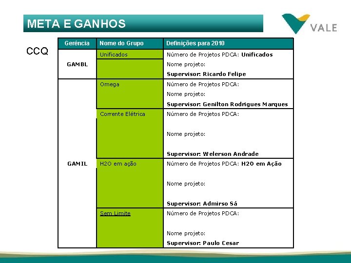 META E GANHOS CCQ Gerência GAMBL Nome do Grupo Definições para 2010 Unificados Número