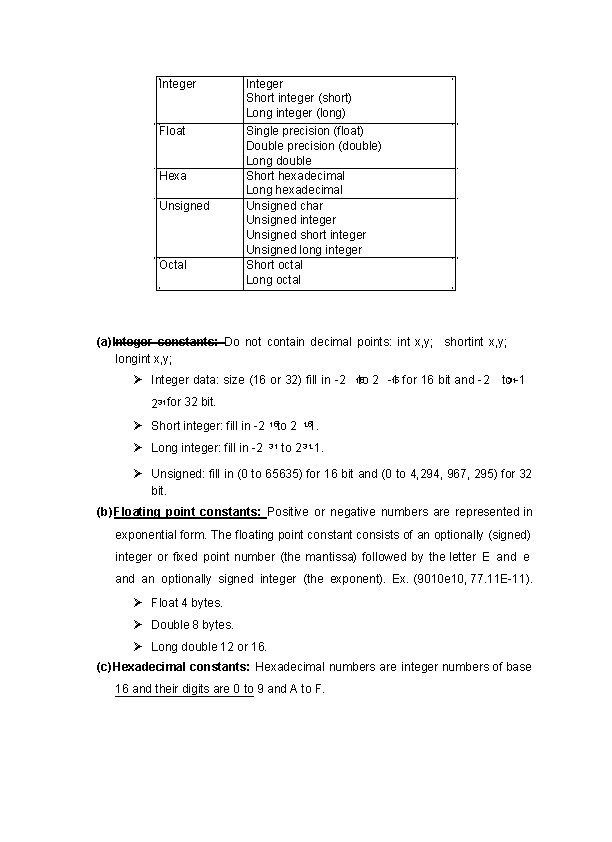 Integer Float Hexa Unsigned Octal Integer Short integer (short) Long integer (long) Single precision