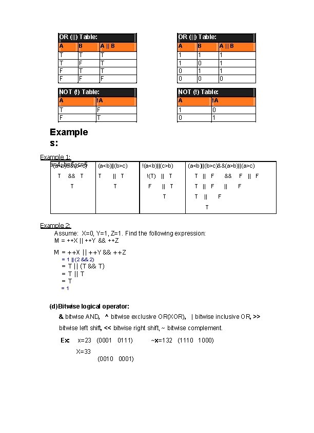 OR (||) Table: A B A || B T T F F T F