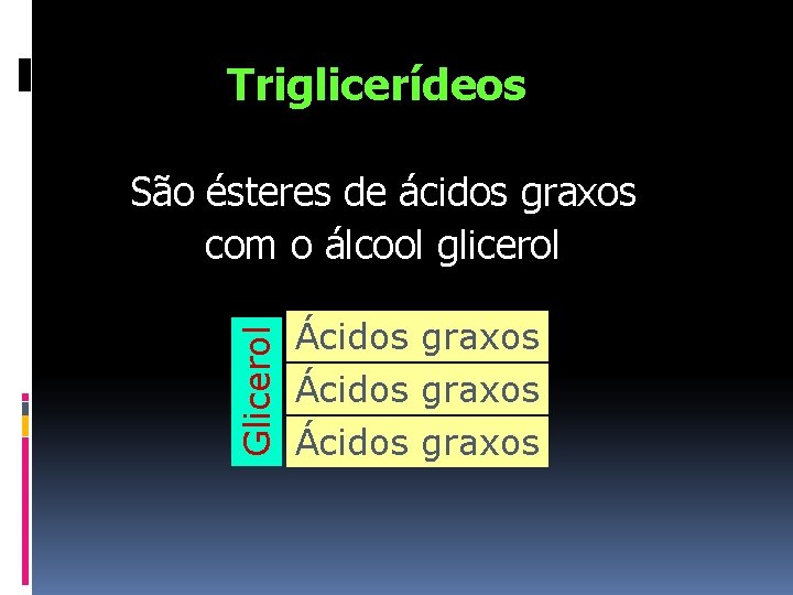 Triglicerídeos Glicerol São ésteres de ácidos graxos com o álcool glicerol Ácidos graxos 