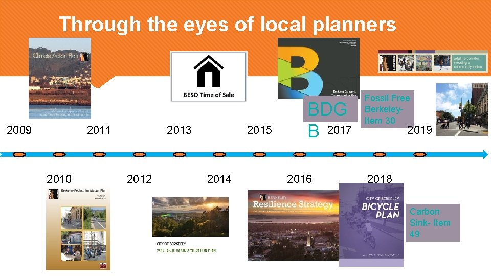 Through the eyes of local planners 2009 2011 2010 2013 2012 2015 2014 BDG Through the eyes of local planners 2009 2011 2010 2013 2012 2015 2014 BDG