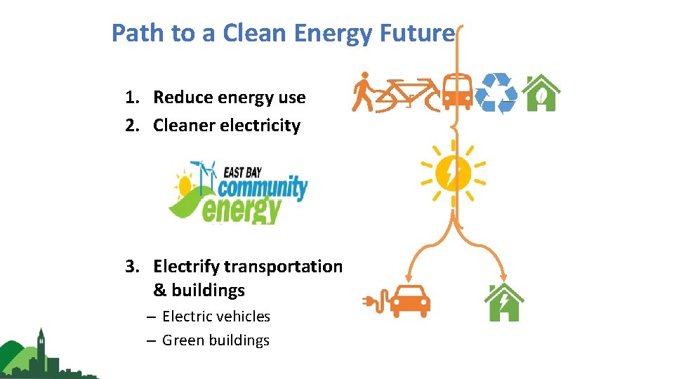 Path to a Clean Energy Future 1. Reduce energy use 2. Cleaner electricity 3. Path to a Clean Energy Future 1. Reduce energy use 2. Cleaner electricity 3.