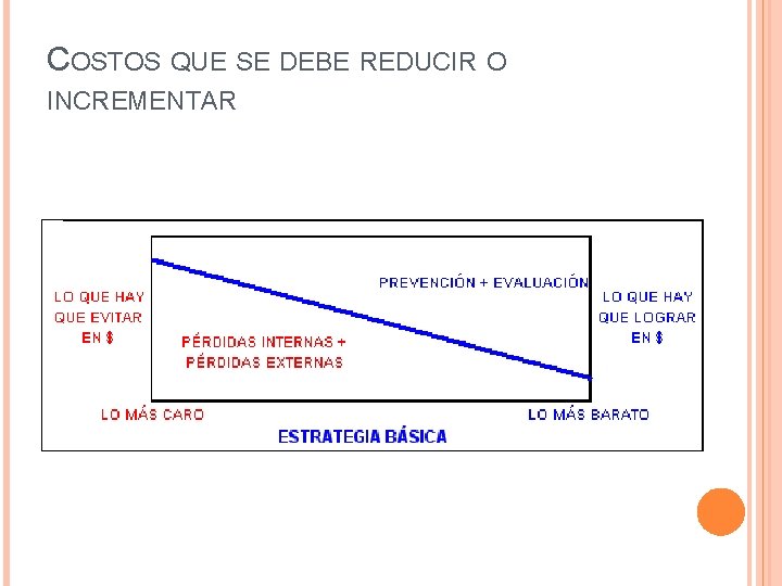 COSTOS QUE SE DEBE REDUCIR O INCREMENTAR 