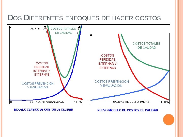 DOS DIFERENTES ENFOQUES DE HACER COSTOS 
