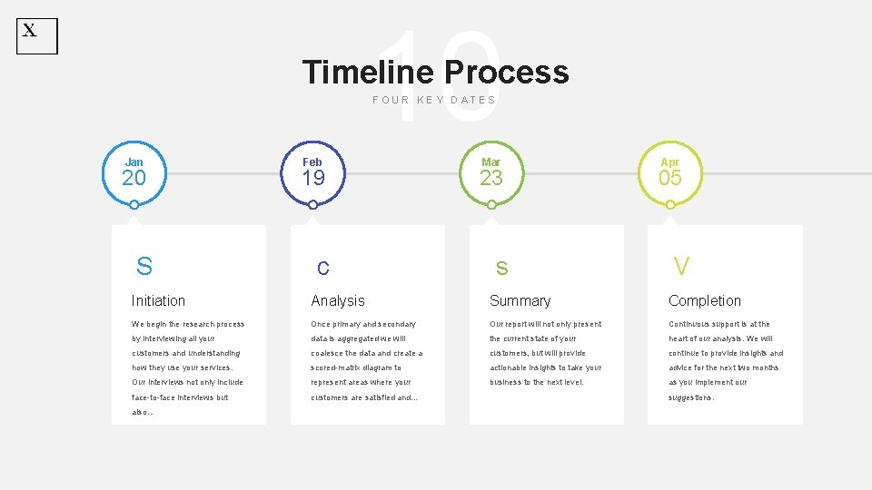 10 Timeline Process FOUR KEY DATES Jan 20 S Feb Mar 19 23 c