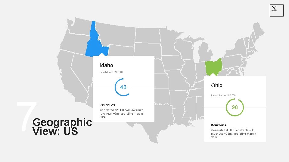 Idaho Population: 1, 700, 000 45 7 Geographic View: US Ohio Population: 11, 600,