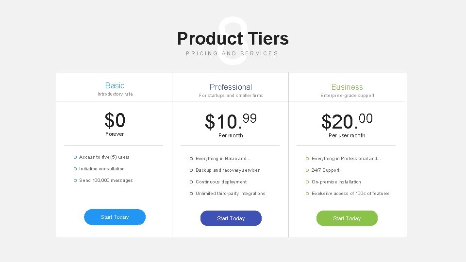 8 Product Tiers PRICING AND SERVICES Basic Professional Business Introductory rate For startups and